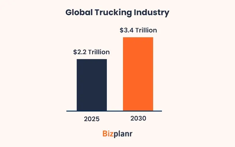 global trucking industry
