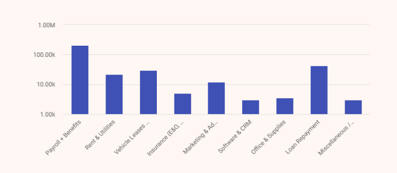 Home inspection business plan monthly expense