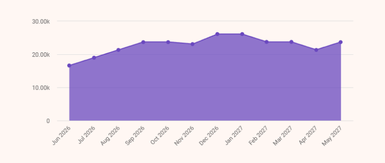 Home inspection business plan monthly revenue projections