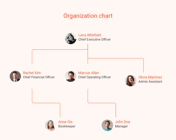 home inspection business plan organization chart