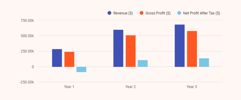 Home inspection business plan revenue
