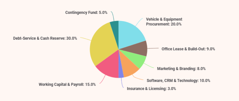 Home inspection business plan use of funds