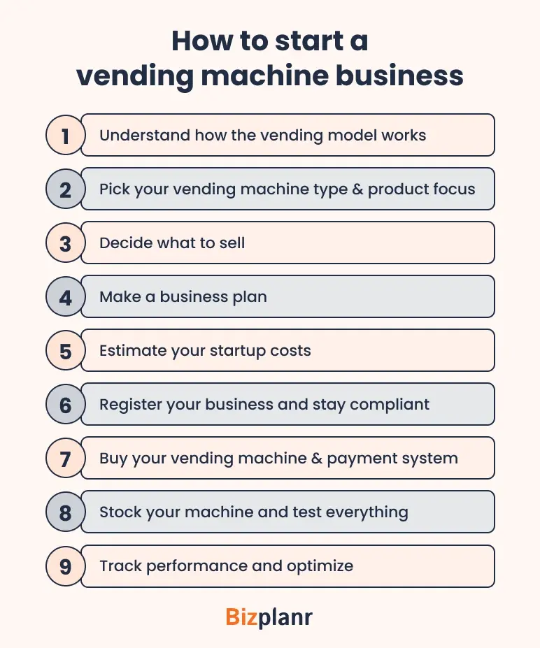 how to start a vending machine business