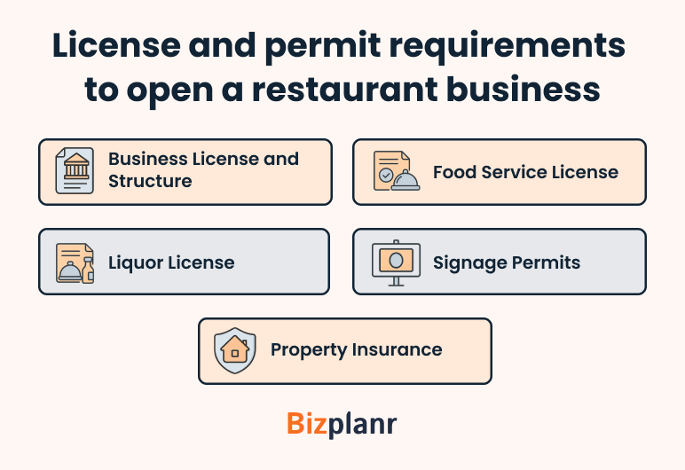 license and permit requirements to open a restaurant business