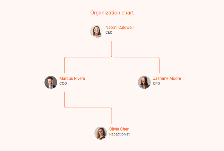 nonprofit business plan organization chart