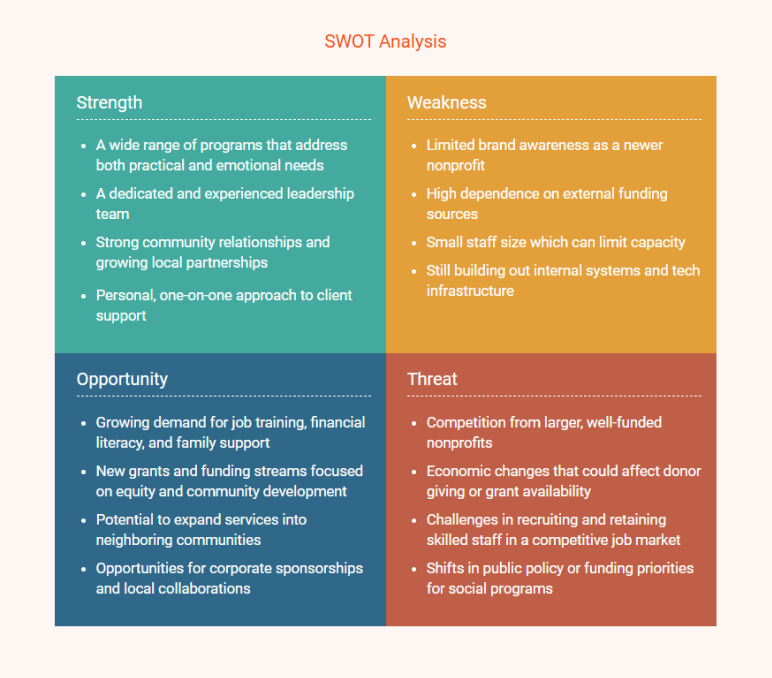 nonprofit business plan swot analysis