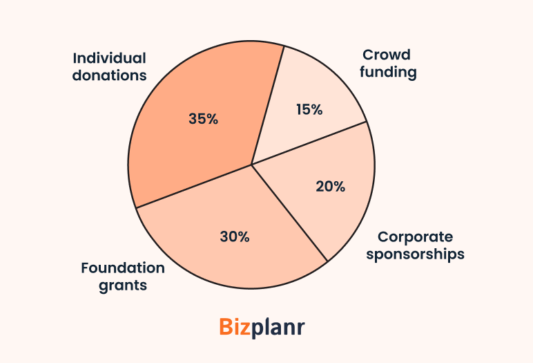 plan your programs and fundraising