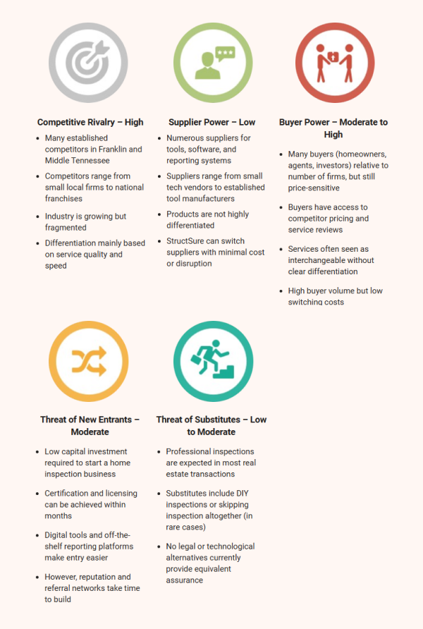 porters five forces analysis