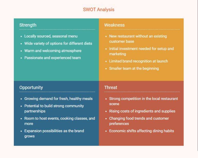 restaurant business plan swot analysis