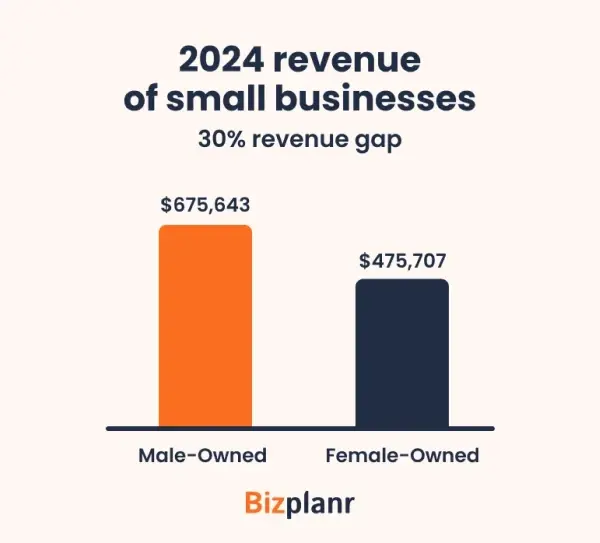 revenue of small businesses