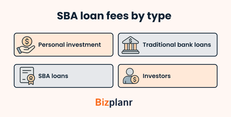 sba loan fees by type