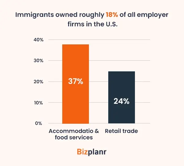 small business employment statistics