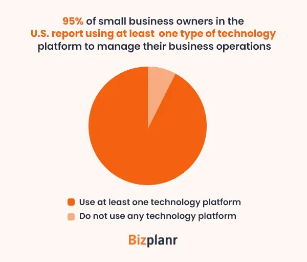 small business technology statistics