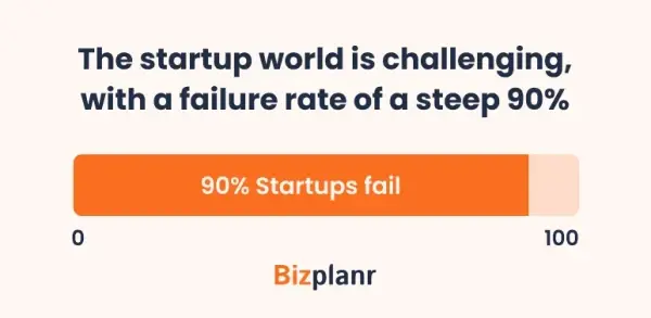 startups fail
