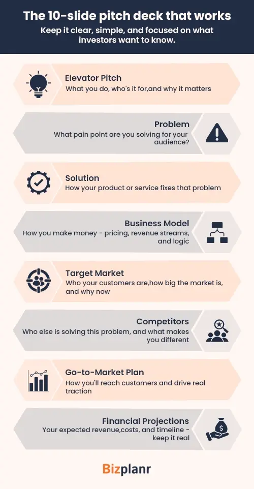 the 10 slide pitch deck that works