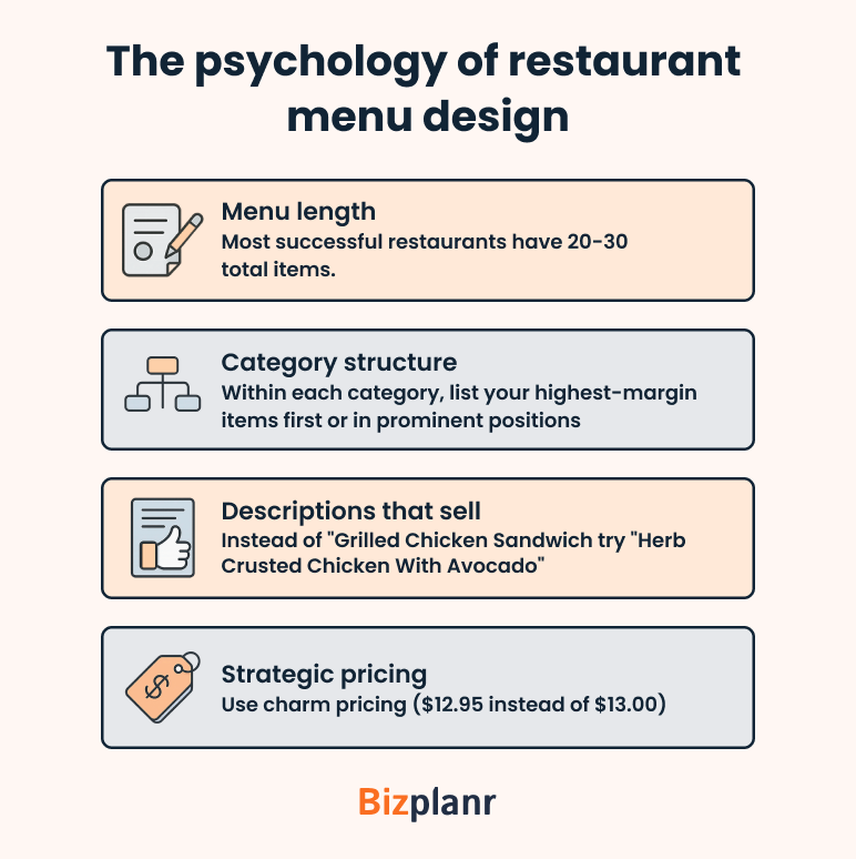 the psychology of restaurant menu design