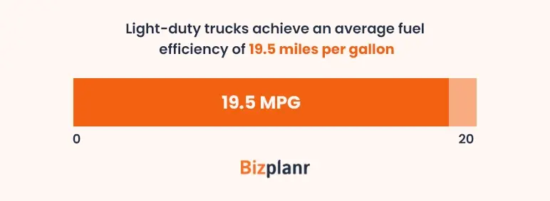 trucking fleet and infrastructure statistics