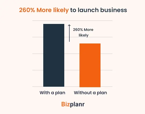why business plans matter