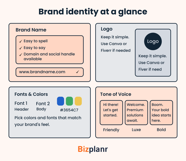 Brand identity at a glance