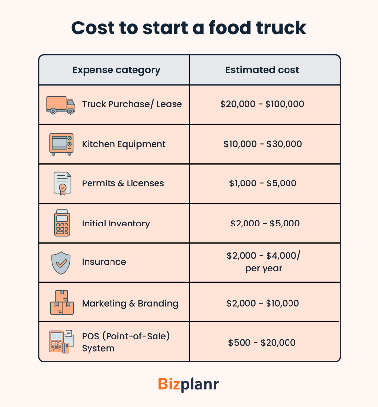 Cost to start a food truck