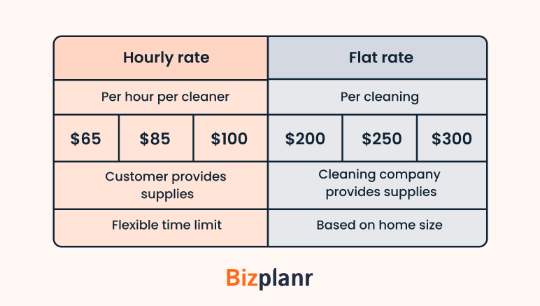 Decide on your pricing model