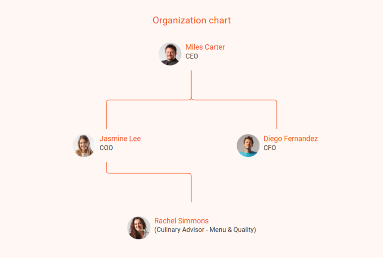 Hot dog cart business plan organization chart