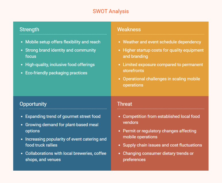 Hot dog cart business plan swot analysis
