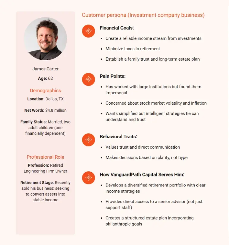 Investment company business plan customer persona