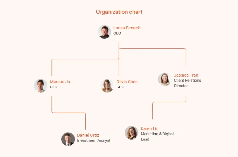 Investment company business plan organization chart