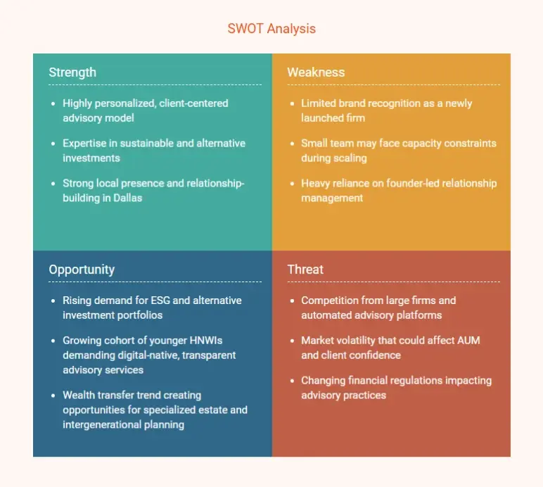 Investment company business plan swot analysis
