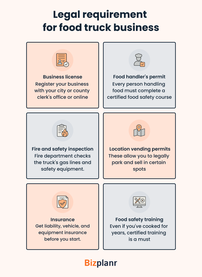Legal requirement for food truck business