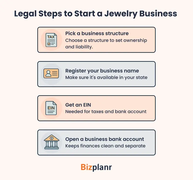 Legal steps to start a jewelry business