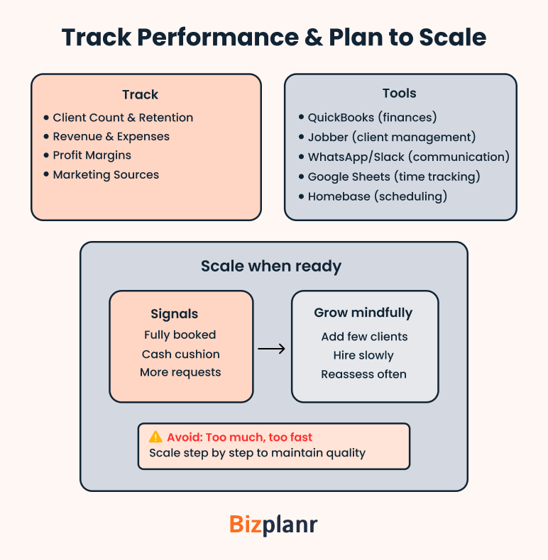 Track performance and plan to scale