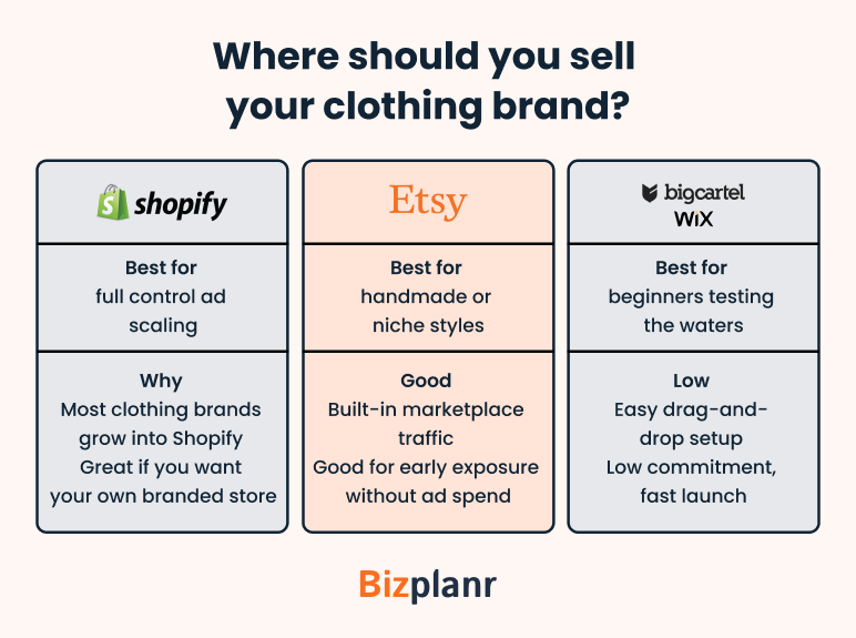 Where should you sell your clothing brand