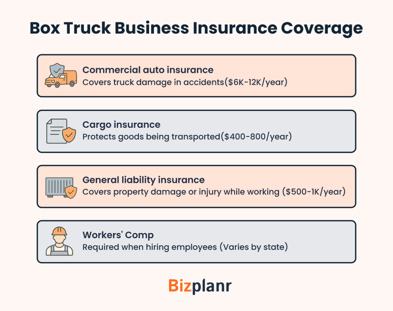 Box truck business insurance coverage