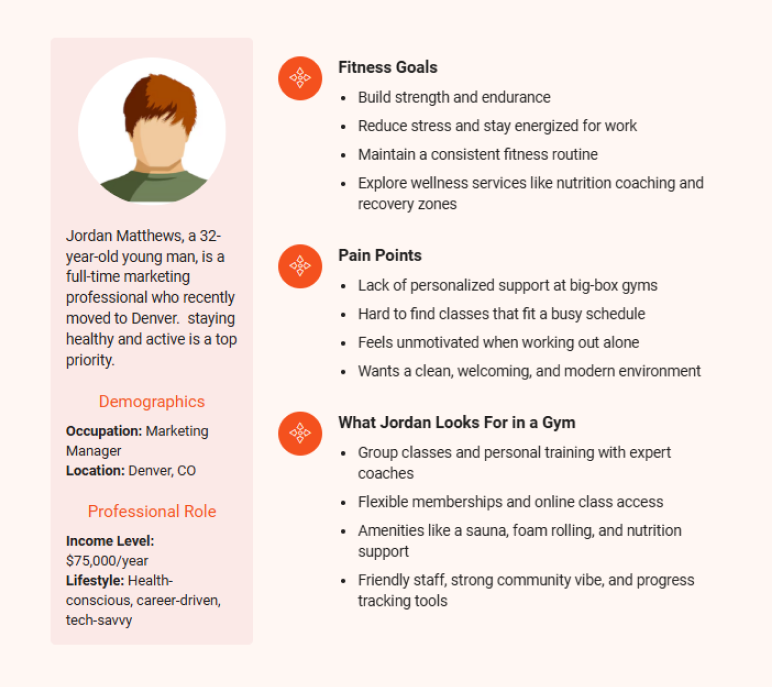 Gym business plan customer support