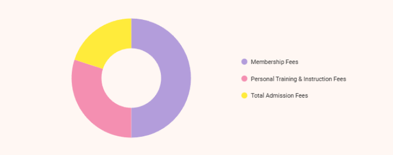 Gym business plan market analysis