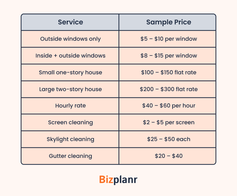 Set your pricing strategy