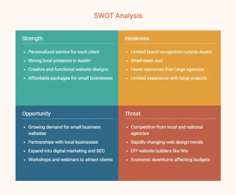 Web design business plan swot analysis