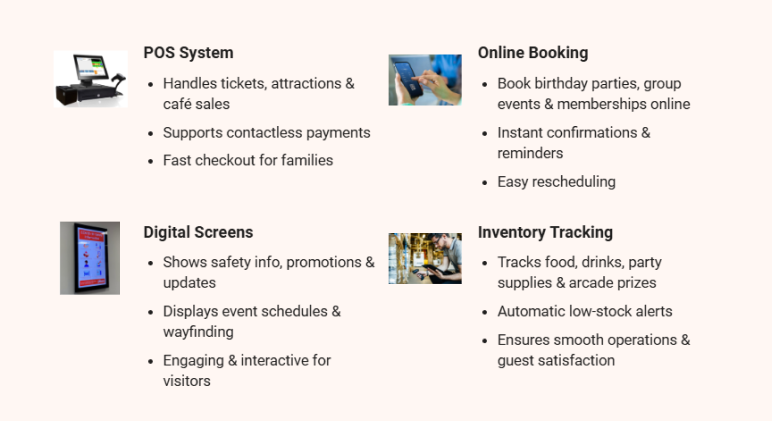 Family entertainment center business plan list title
