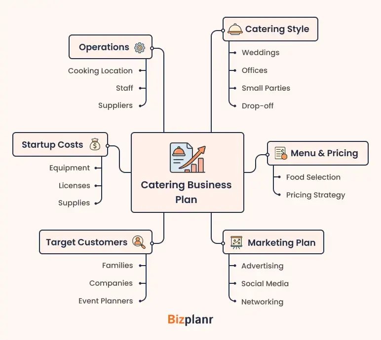 Catering business plan