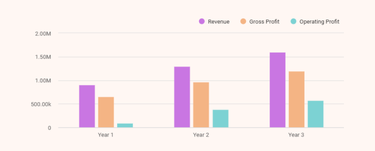 Family entertainment center business plan financial outlook