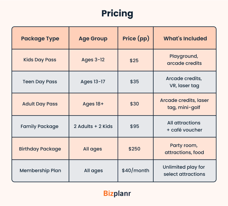 Family entertainment center business pricing