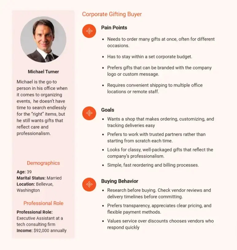 Gift shop business plan customer persona