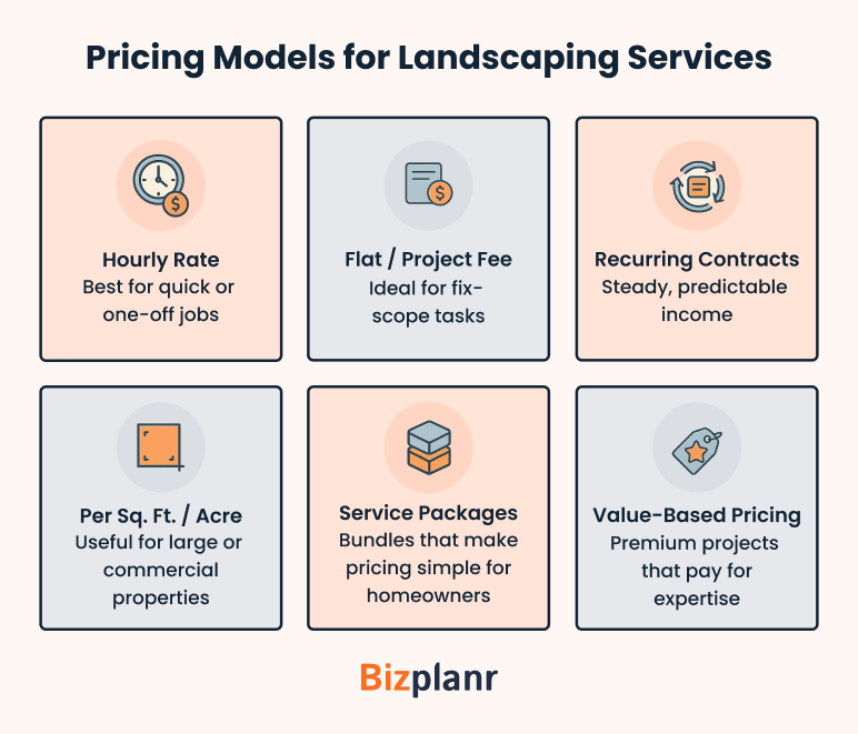 Pricing models for landscaping services