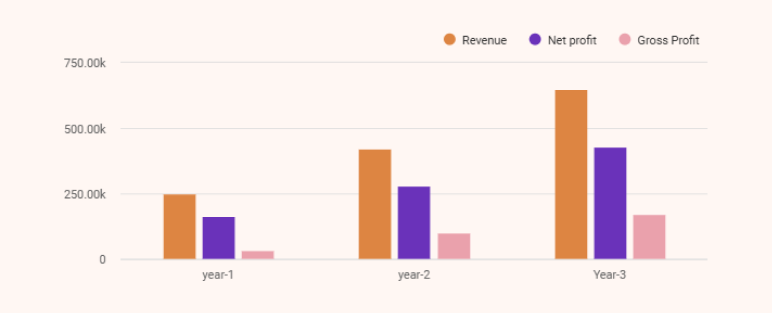 Winery business plan financial highlights