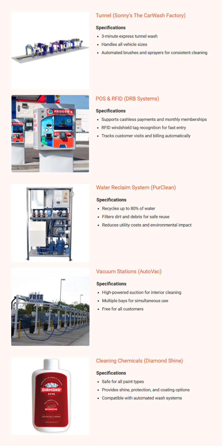 Car wash business plan equipment a suppliers