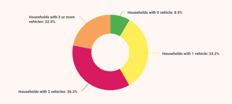 Car wash business plan market research