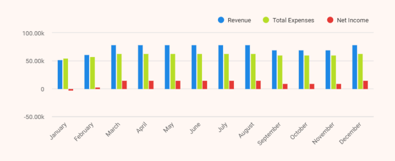 Car wash business plan monthly projections
