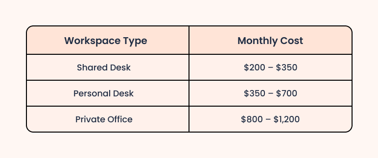 Internet cafe business plan market research